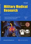 Military Medical Research